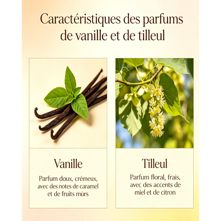 Coffret de bain au parfum délicat vanille tilleul - 8pcs